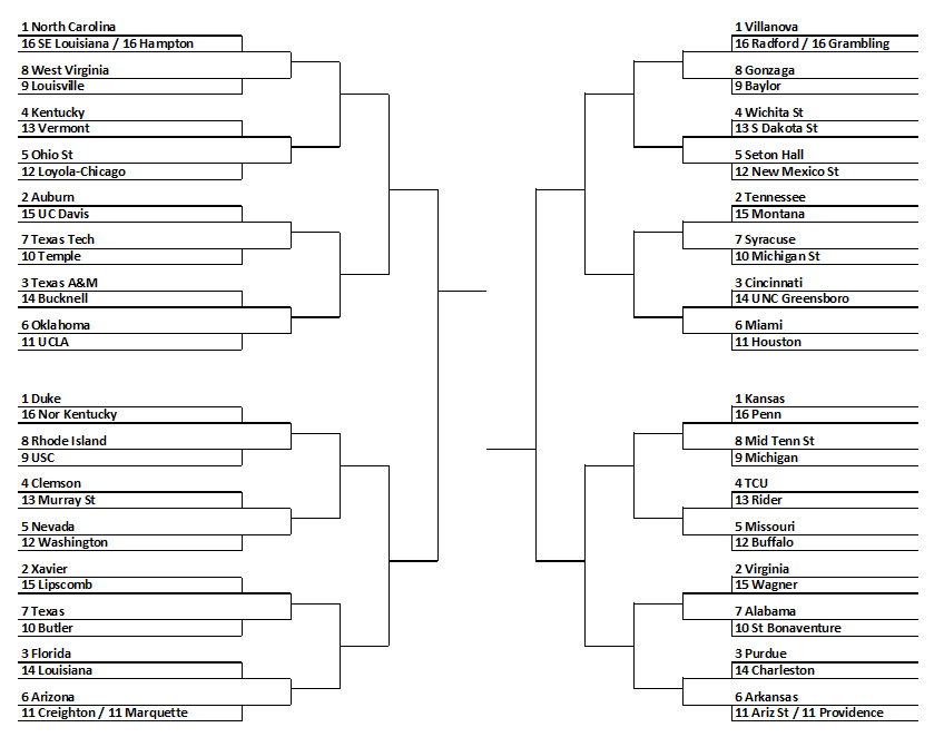 up to date bracket ncaa