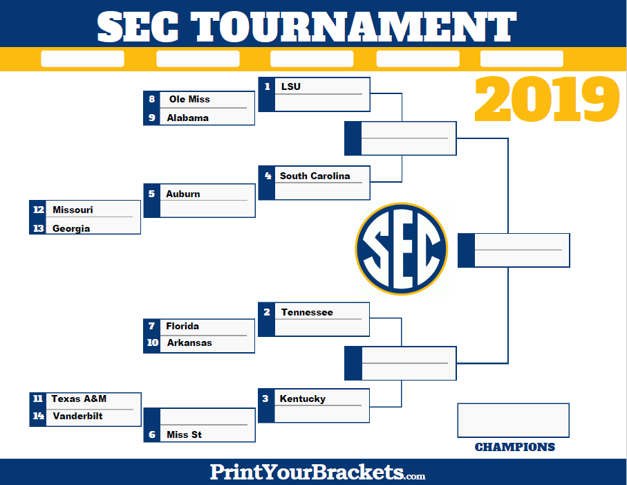 What would the SEC Men’s Basketball Tournament Bracket look like today