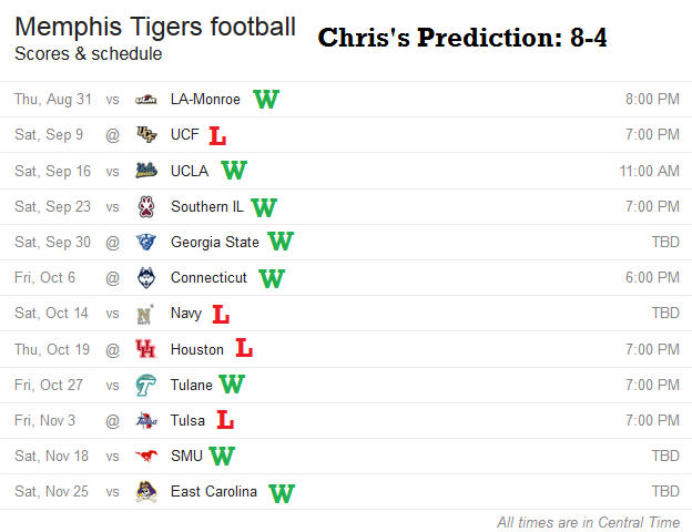 Chris's Prediction for Memphis Football 2017